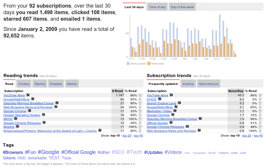 screenshot of Google Reader's stats page